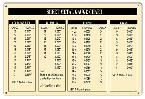 18 gauge aluminum steel sheet metal|aluminum sheet price per pound.